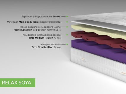 Матрас Kamasana RELAX SOYA 37