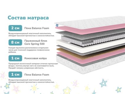 Матрас Димакс Галактика 25
