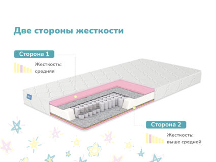Матрас Димакс Галактика 22