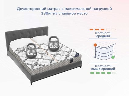 Матрас Димакс Твист Ролл Симпл 15 37